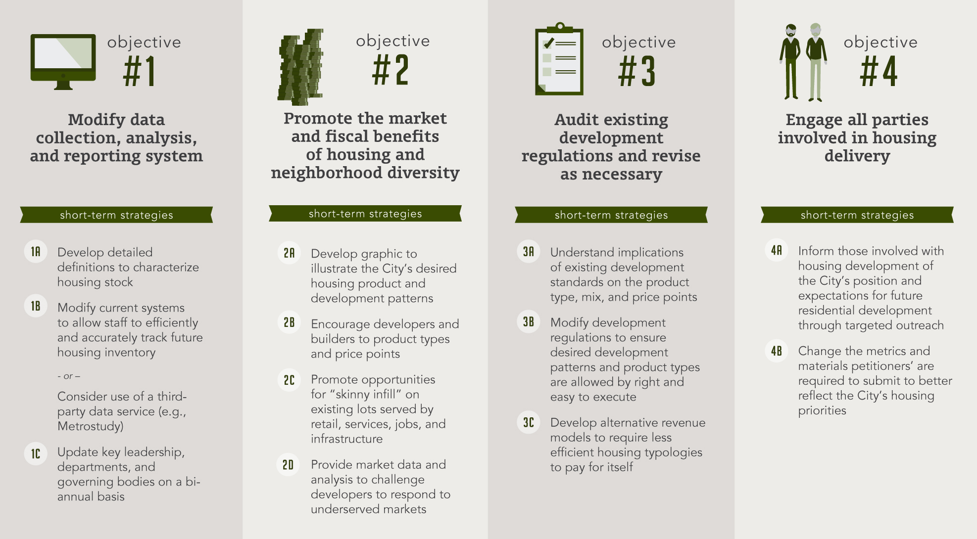 Objectives