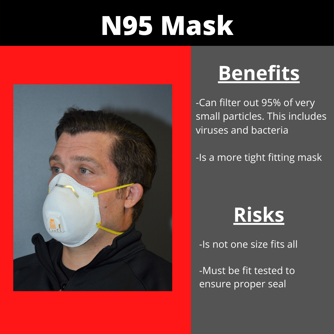 N95 Mask