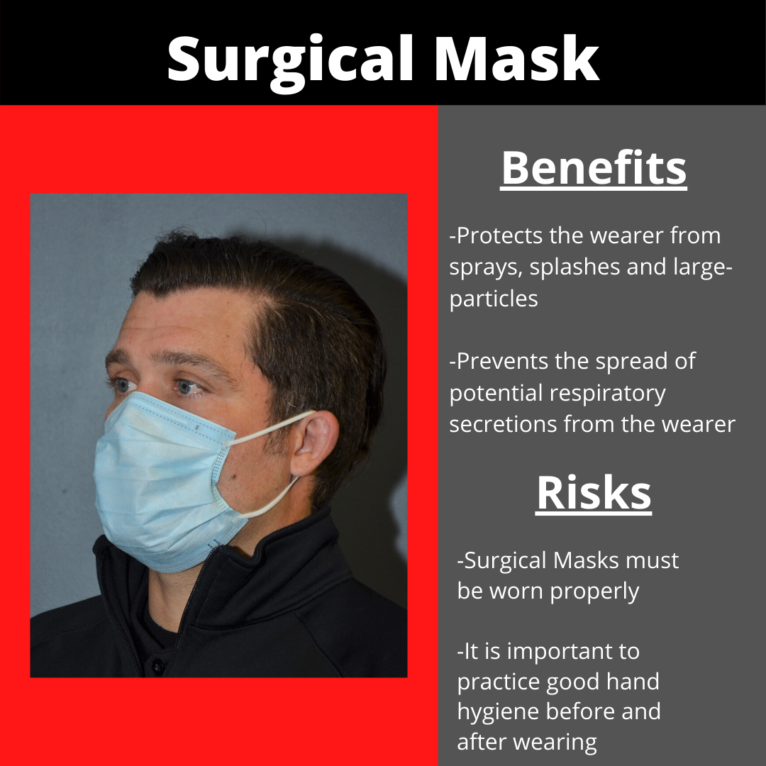 Surgical Mask