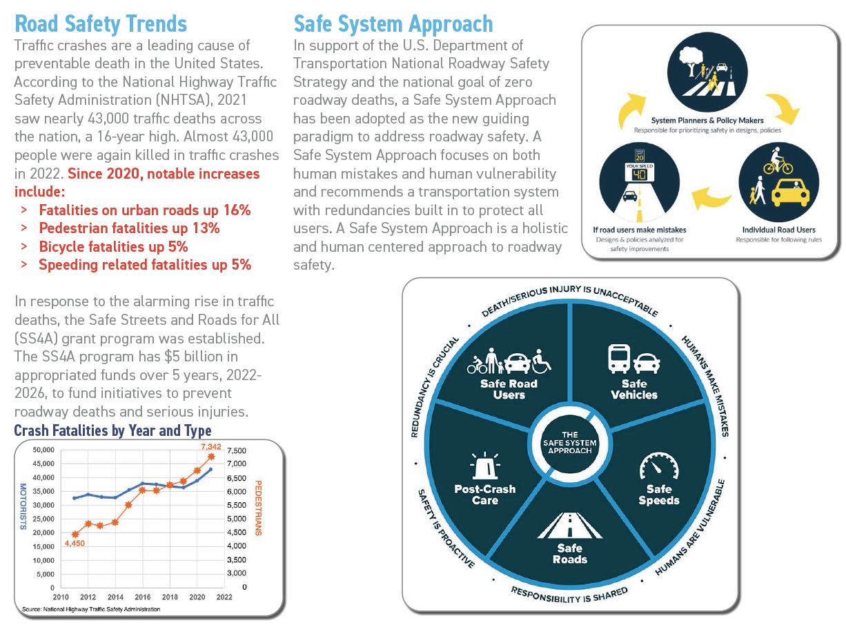 Safe Streets